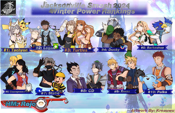 The Jacksonville Winter Smash Brother Ult. Power Ranking The Jacksonville Winter Smash Brother Ult. Power Ranking